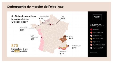 infographie ultra-luxe