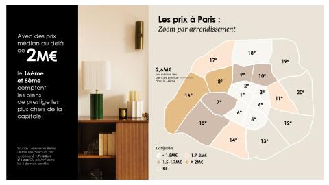 prix par arrondissement