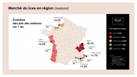 evolution prix luxe région