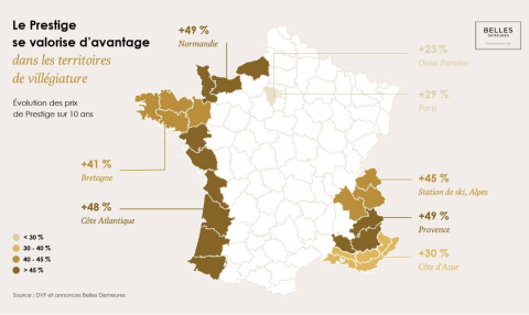 Évolution des prix sur le segment du prestige ces dix dernières années. 