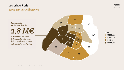 Carte de Paris du marché du luxe.